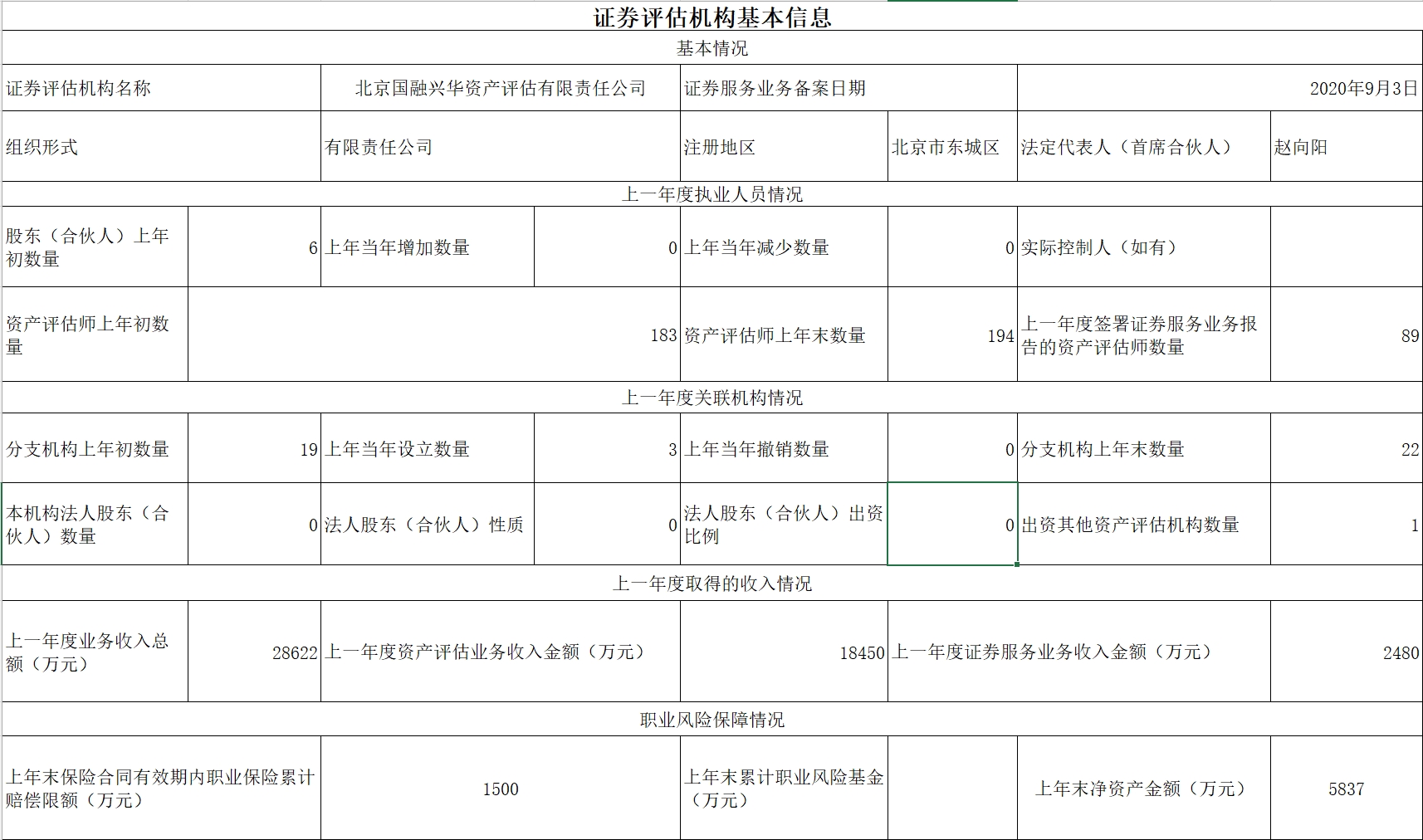 上年度基本信息
